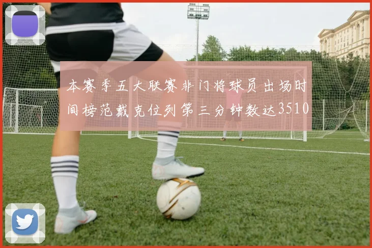 本赛季五大联赛非门将球员出场时间榜范戴克位列第三分钟数达3510
