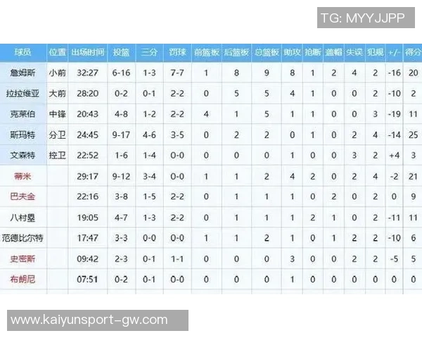 蒂米与杨瀚森对决精彩纷呈两人分别砍下27分与21分9篮板的华丽数据